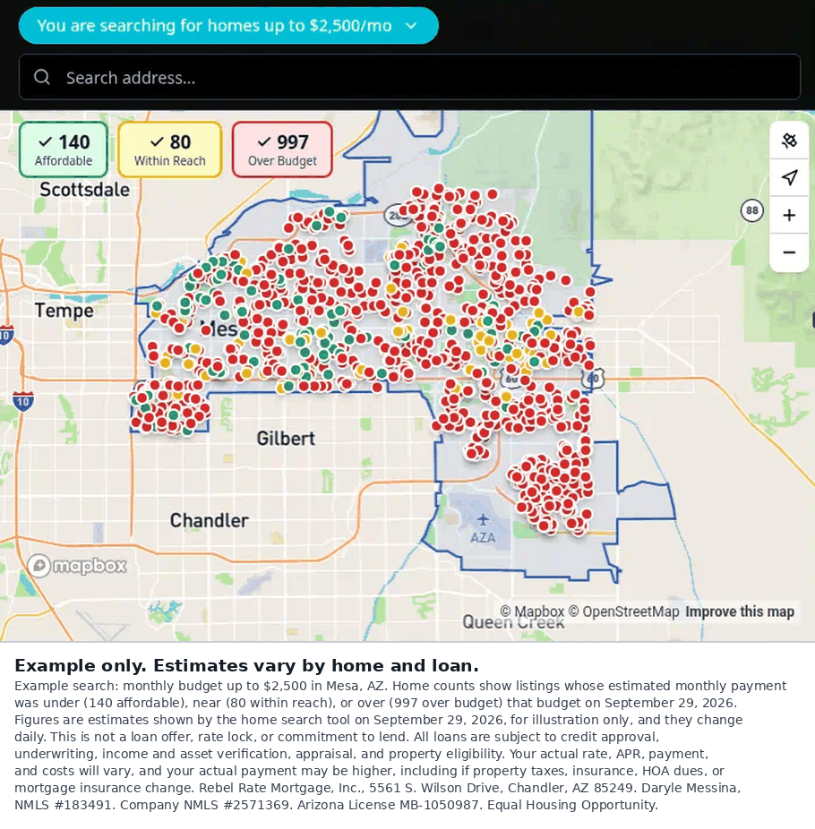 Home search map of Mesa, Arizona set to a monthly budget, with home counts labeled affordable, within reach, and over budget
